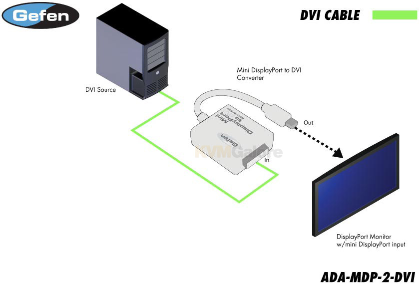 Mdp To Dvi