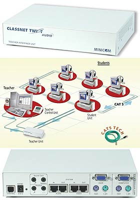 Classnet Twist Audio Classnet Twist Audio