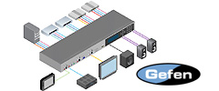 Audio/Video Switchers