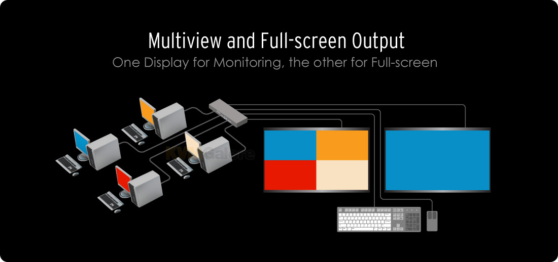 4x1 DVI KVM Multiview Switcher