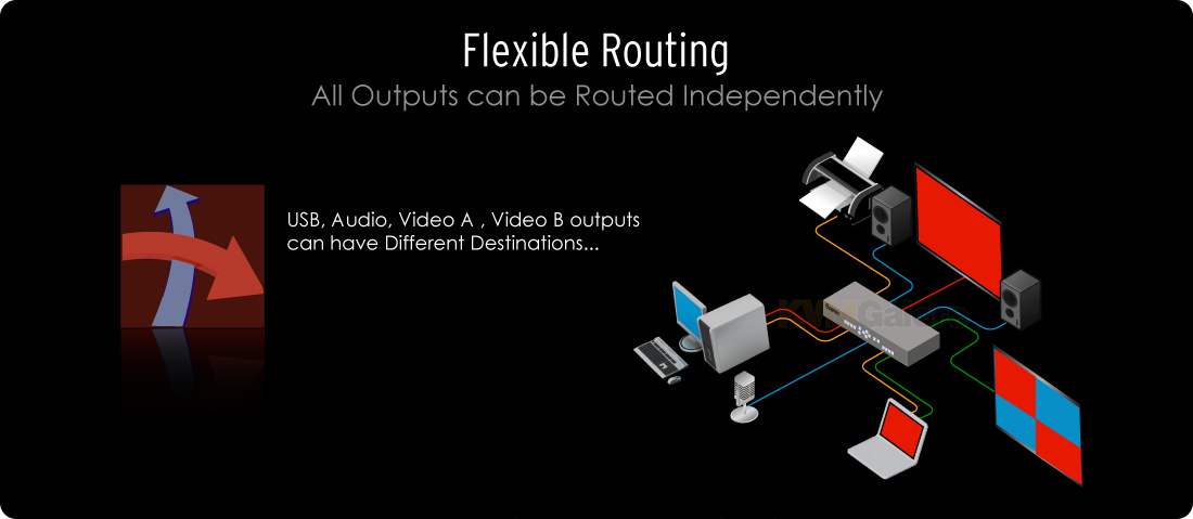 4x1 DVI KVM Multiview Switcher