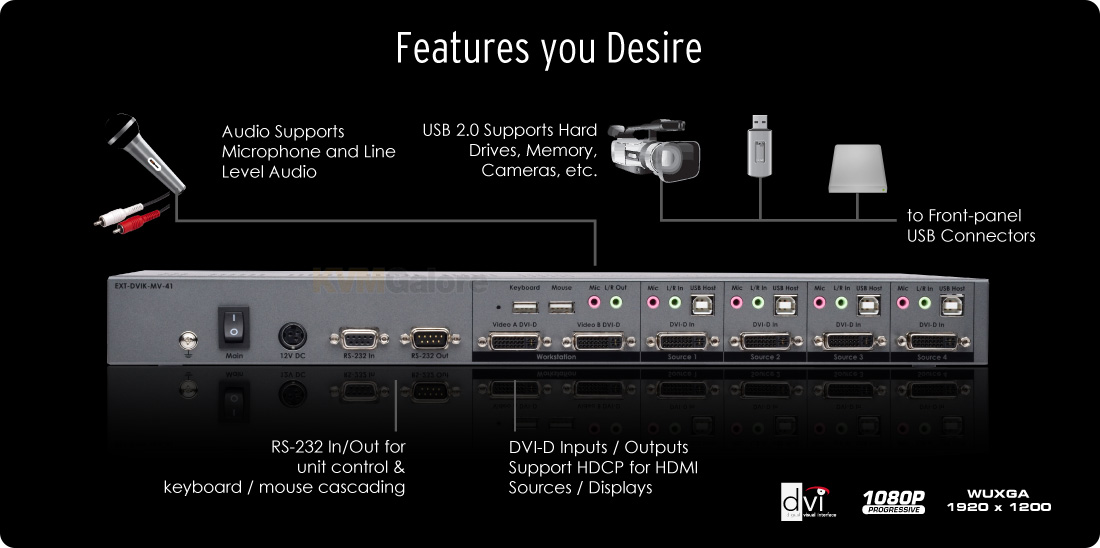 4x1 DVI KVM Multiview Switcher