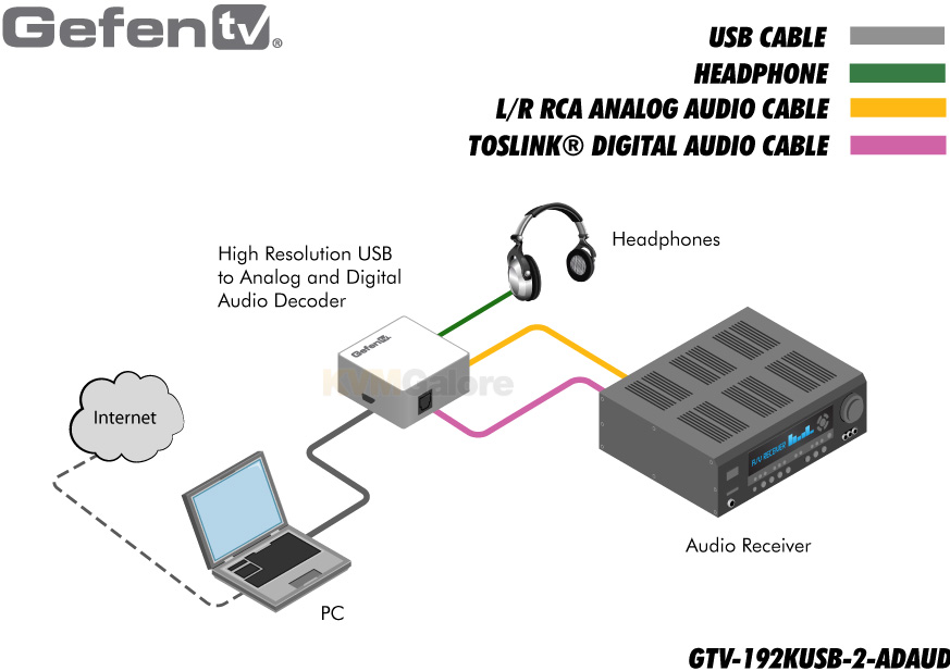 GefenTV High Resolution USB to Analog & Digital Audio Decoder