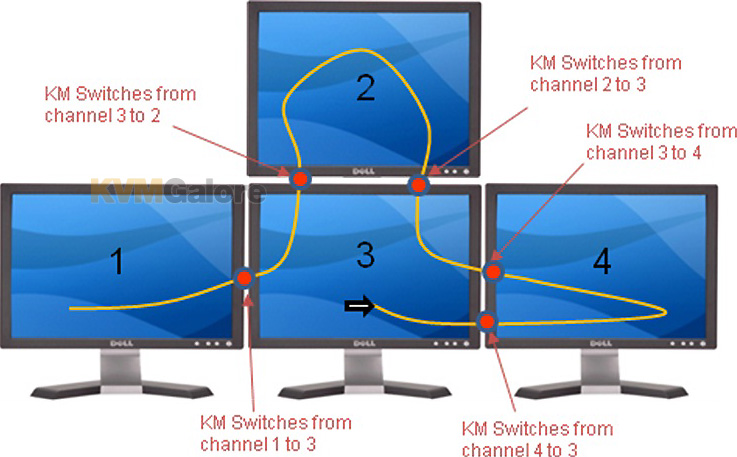 Smart Security Labs Secure KM Switches VDT