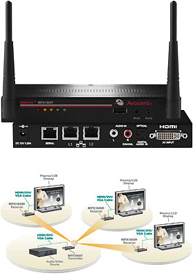 Emerge MPX1500 HD Multipoint Extender Emerge MPX1500 HD Multipoint Extender
