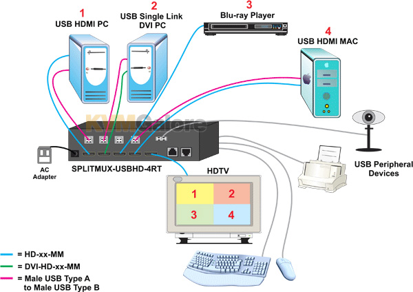 SPLITMUX-USBHD