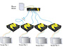 Image 1 of 4 - Deploy just one AdderLink AV 104 Transmitter to distribute multi-media source to as many as eight (8) extended audio/video pods.