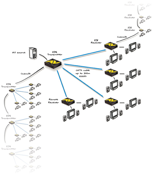 AdderLink AV100