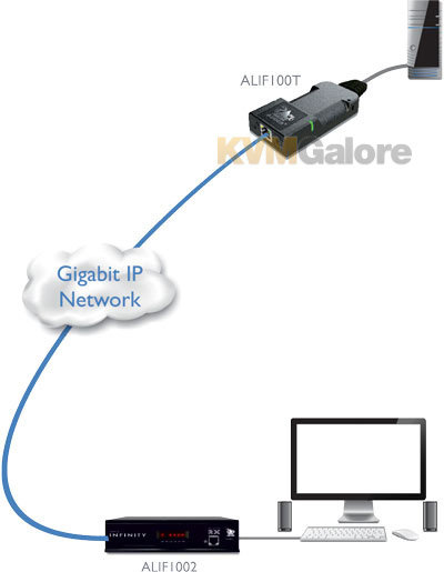 ALIF100T one-to-one configuration