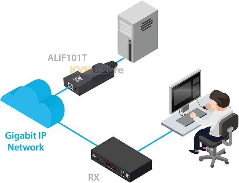 ALIF100T one-to-one configuration