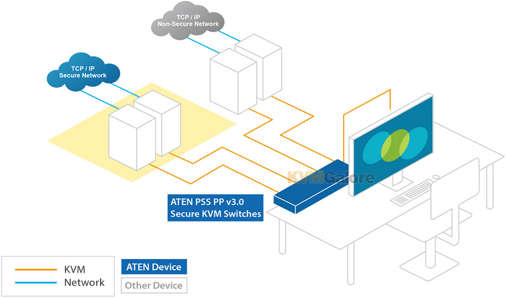 4-Port PS/2 VGA KVM Switch - CS84A, ATEN Desktop KVM Switches