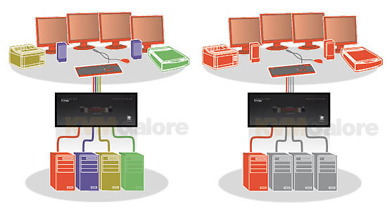 AdderView PRO MultiScreen