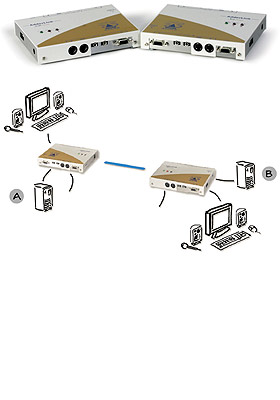 AdderLink Gold KVM Extender AdderLink Gold KVM Extender