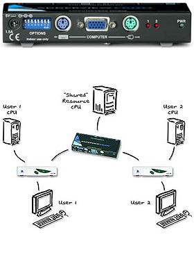 AdderView Prism 2-Ports AdderView Prism 2-Ports