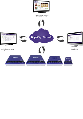 BrightSign Network