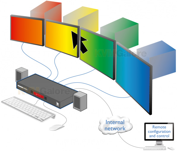 CCS-PRO4 Command & Control Switch