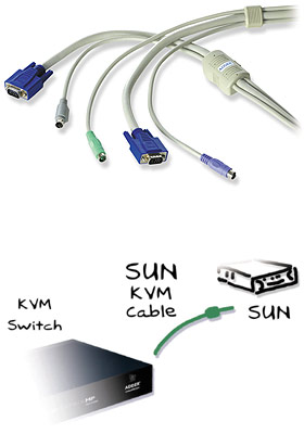 PS/2 Conversion Cables