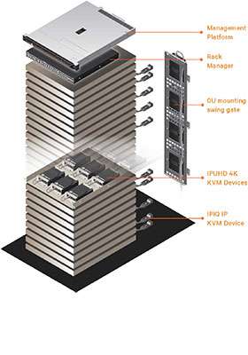 ADX MP1000 Management Platform ADX MP1000 Management Platform
