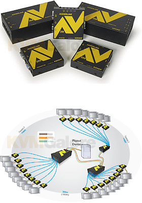AdderLink AV200 AdderLink AV200