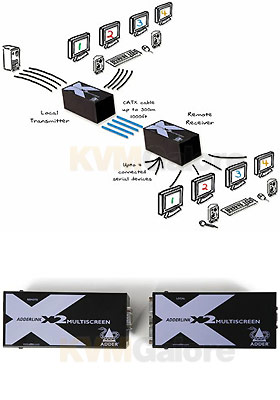 AdderLink X2 MultiScreen AdderLink X2 MultiScreen