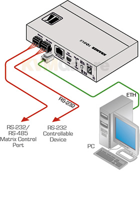 Ethernet Serial Controllers Ethernet Serial Controllers