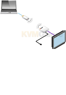 Wireless HDMI Extenders Wireless HDMI Extenders