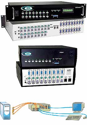 KEEMUX PS/2 KVM Switches KEEMUX PS/2 KVM Switches