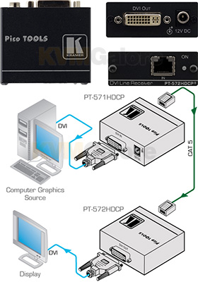 DVI CATx Extenders with HDCP