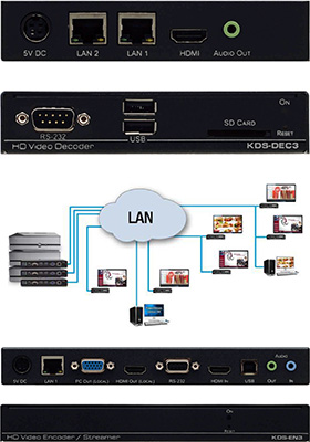 H.264 Audio/Video Streaming over IP H.264 Audio/Video Streaming over IP