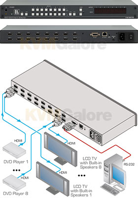 Matrix HDMI Switchers Matrix HDMI Switchers