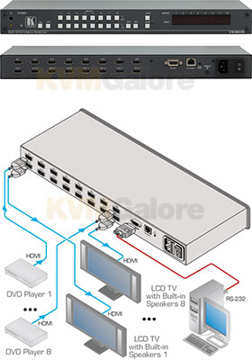 Matrix HDMI Switchers