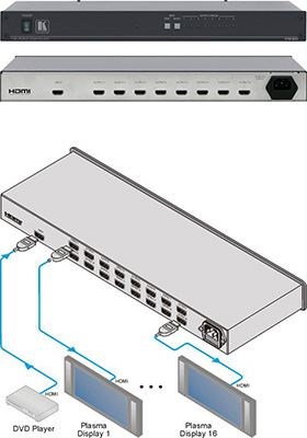 HDMI Splitters (Distribution Amplifiers) HDMI Splitters (Distribution Amplifiers)