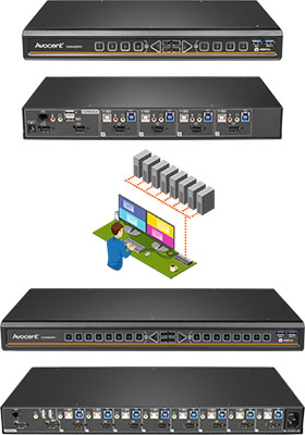 SVM Matrix KVM Switches