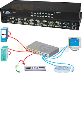 High-Density USB KVM Switches High-Density USB KVM Switches
