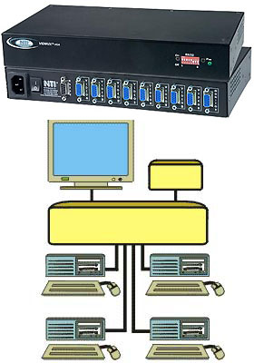 VIDMUX VGA VIDMUX VGA