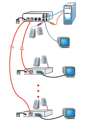 VOPEX-VGA CAT5