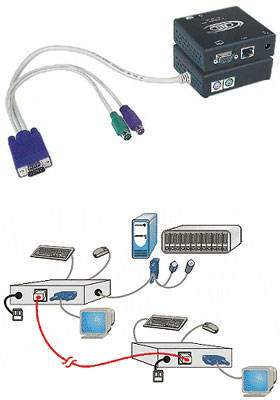 XTENDEX PS/2 KVM Transmitter (600-feet) - Local Unit