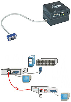 XTENDEX VGA Extender (600-feet)