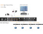 Image 6 of 7 - Cascading. Up to four (4) additional CM1284 units are connected to the main CM1284 unit via its KVM ports, allowing for up to 16 sources to be displayed on one monitor (with up to 4x4 multi-view mode).