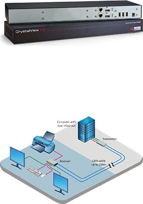 CrystalView EX Dual-HDMI/USB, Wide-Chassis CrystalView EX Dual-HDMI/USB, Wide-Chassis