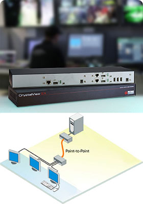 CrystalView EX Triple-HDMI/USB, Wide-Chassis CrystalView EX Triple-HDMI/USB, Wide-Chassis