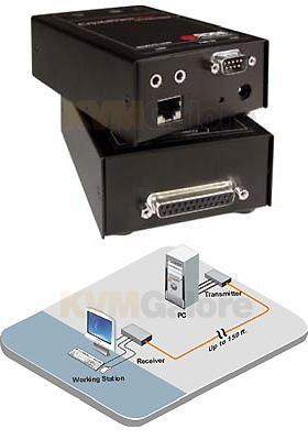 CrystalView CAT5 Mini KVM+Audio+Serial Extender Kit CrystalView CAT5 Mini KVM+Audio+Serial Extender Kit