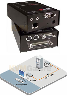 CrystalView CAT5 Mini Dual KVM+Audio+Serial Extender Kit CrystalView CAT5 Mini Dual KVM+Audio+Serial Extender Kit