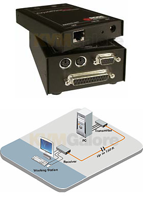 CrystalView CAT5 Mini Dual KVM Extender Kit CrystalView CAT5 Mini Dual KVM Extender Kit
