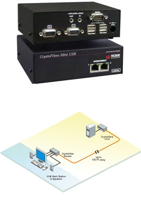 CrystalView Mini USB, Single Video CrystalView Mini USB, Single Video