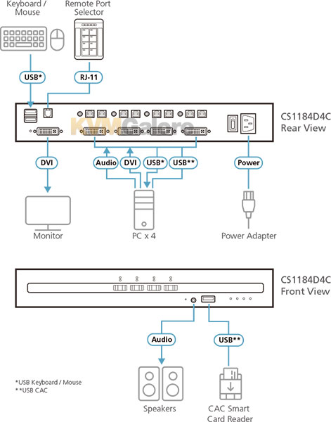 CS1184D4C