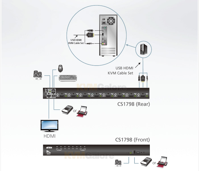 ATEN CS1798  8-port USB HDMI KVMP switch