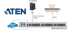 Enterprise Serial Console Servers / Switches