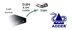 PS/2 Conversion Cables