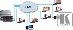H.264 Audio/Video Streaming over IP